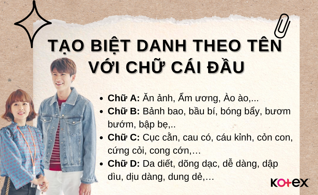 Tạo biệt danh theo tên với chữ cái đầu