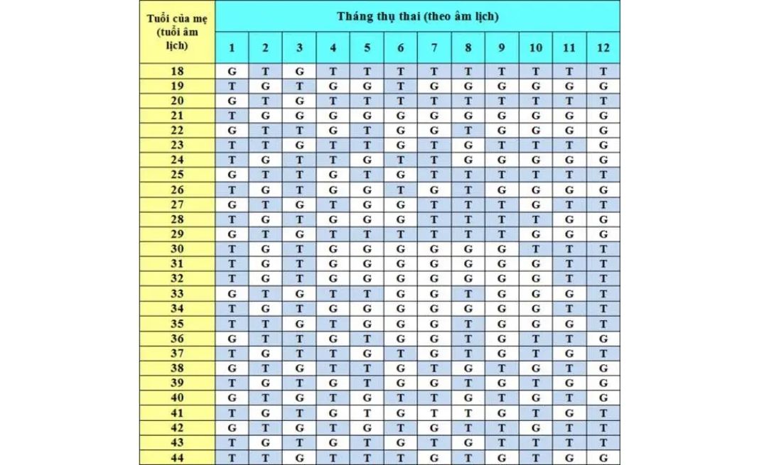 cách tính sinh con trai theo lịch vạn niên