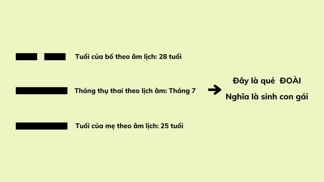 Quẻ ĐOÀI trong thẻ bát quái này cho biết bạn có thể sinh con gái