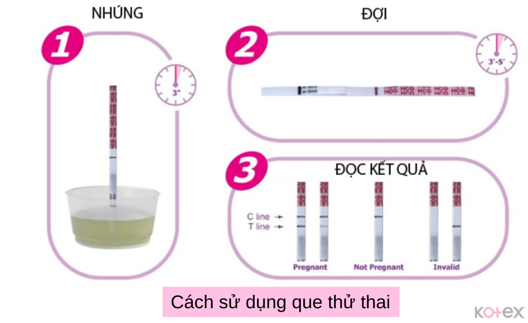 Cách dùng que thử thai chi tiết