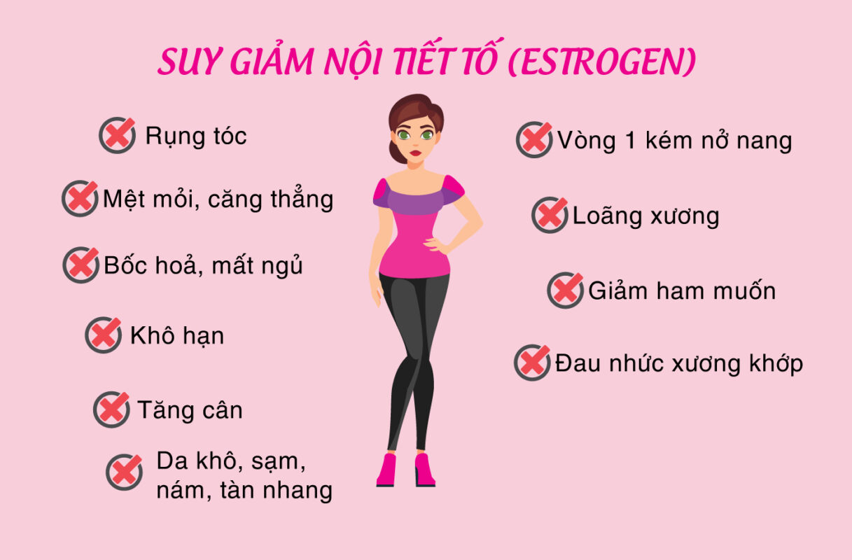 suy giảm nội tiết tố nữ là gì