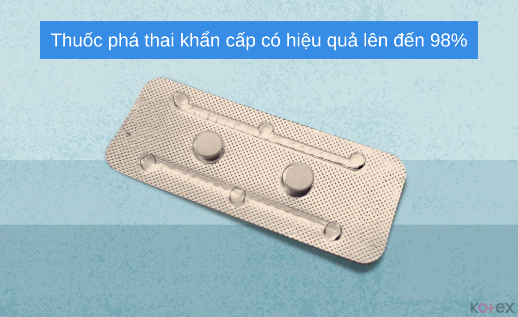 Thuốc phá thai khẩn cấp có hiệu quả lên đến 98%