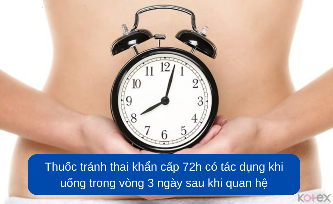 Thuốc tránh thai khẩn cấp 72h sẽ có tác dụng khi uống trong vòng 3 ngày sau khi quan hệ